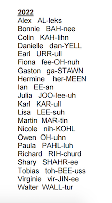 See tropical storm and hurricane name lists from 2015 until 2020 | 6abc.com