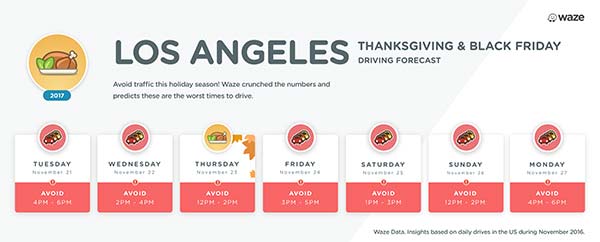 Thanksgiving traffic: Worst times to drive in Los Angeles during holiday week Featured
