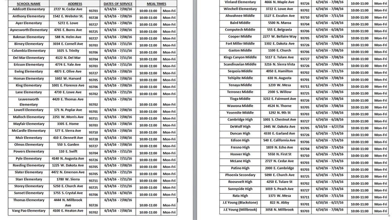 Free Summer Meals Available for Fresno Children