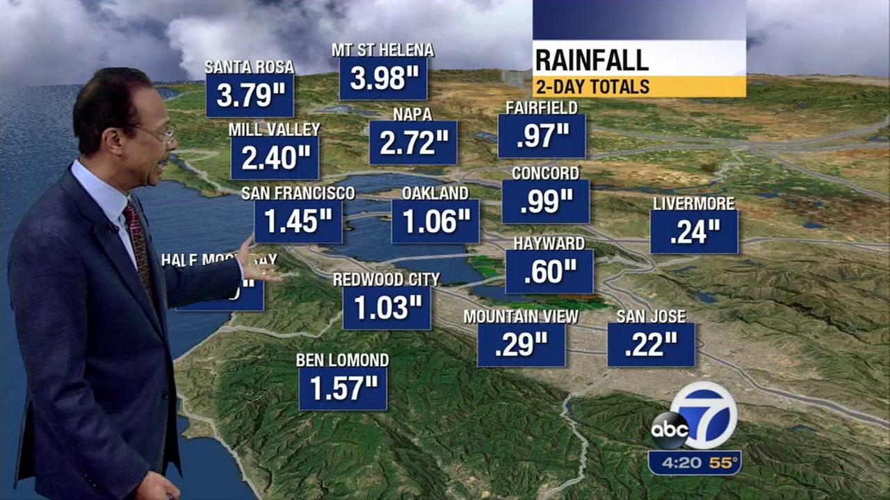 San Francisco Bay Area weather forecast