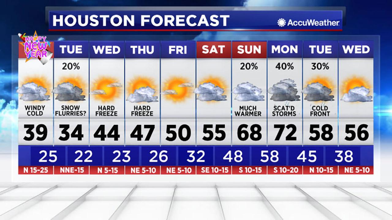 Live Doppler 13 HD Houston Weather News