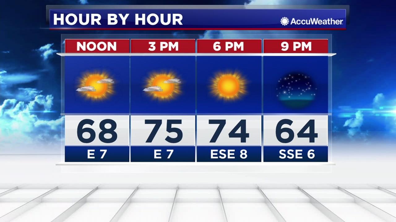 Live Doppler 13 HD Houston Weather News