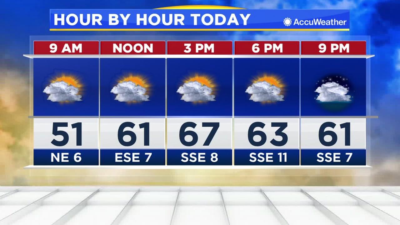 Live Doppler 13 HD Houston Weather News