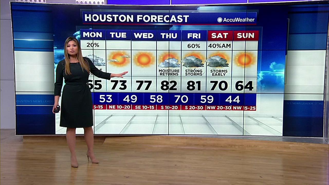 Live Doppler 13 HD | Houston Weather News | Abc13.com