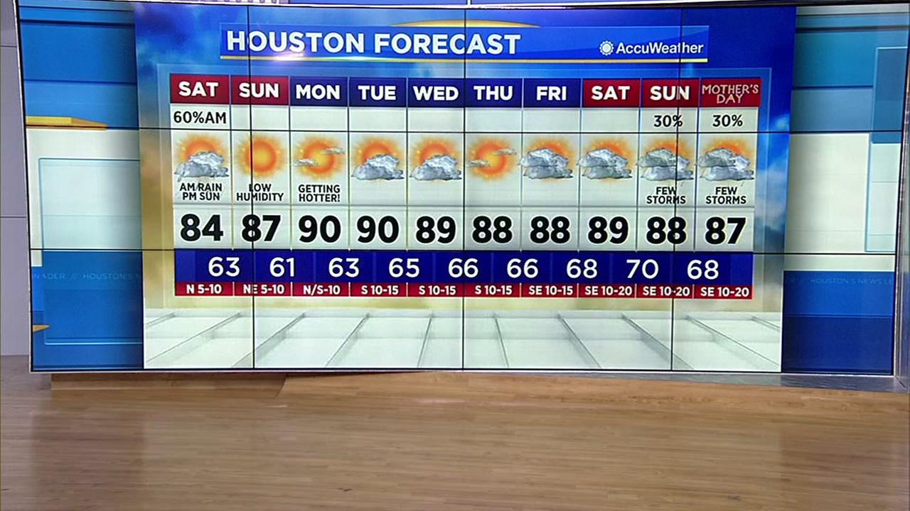 Live Doppler 13 HD | Houston Weather News | Abc13.com