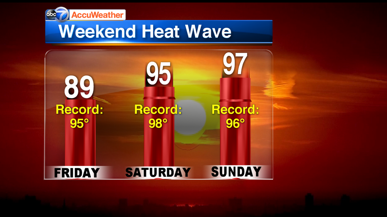 Record heat possible this weekend