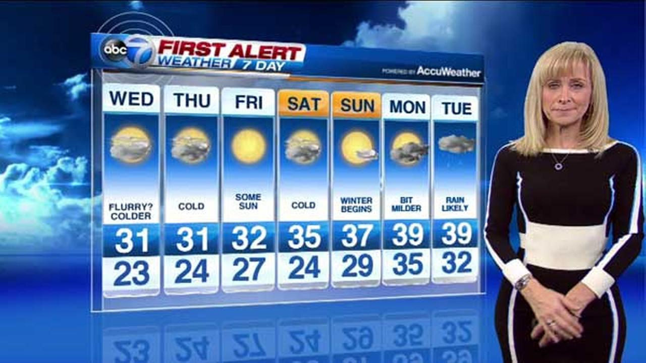 Chicago weather nearly breaks cold record, still could