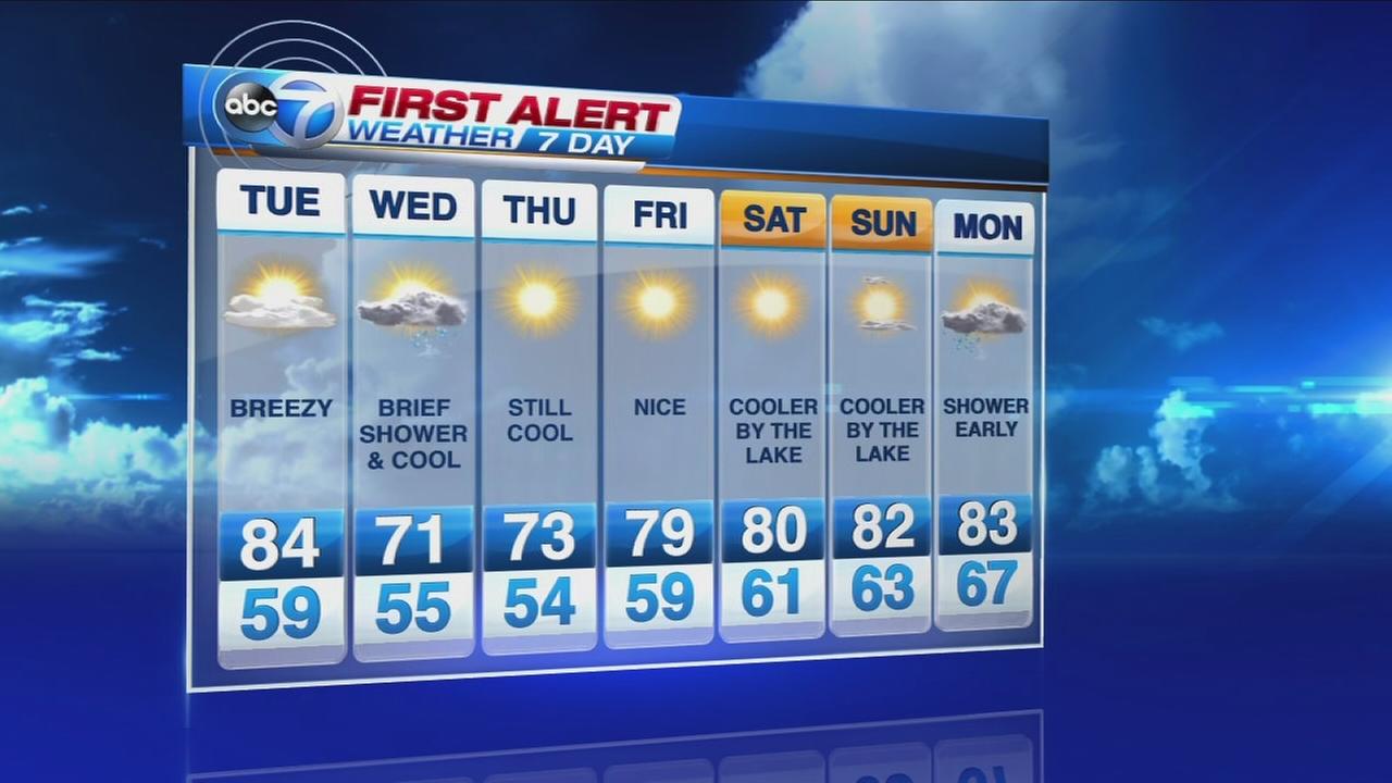 Chicago Weather News | Accuweather Forecasts | Abc7chicago.com