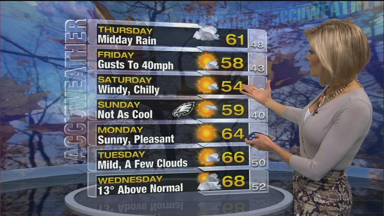 Philadelphia minute by minute forecast   accuweather