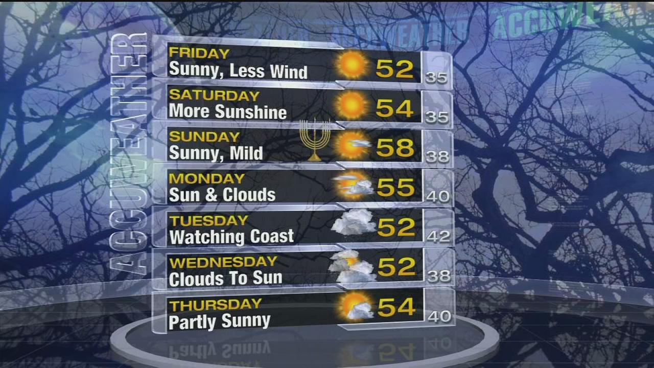 6abc Action News WPVI Philadelphia, Pennsylvania, New