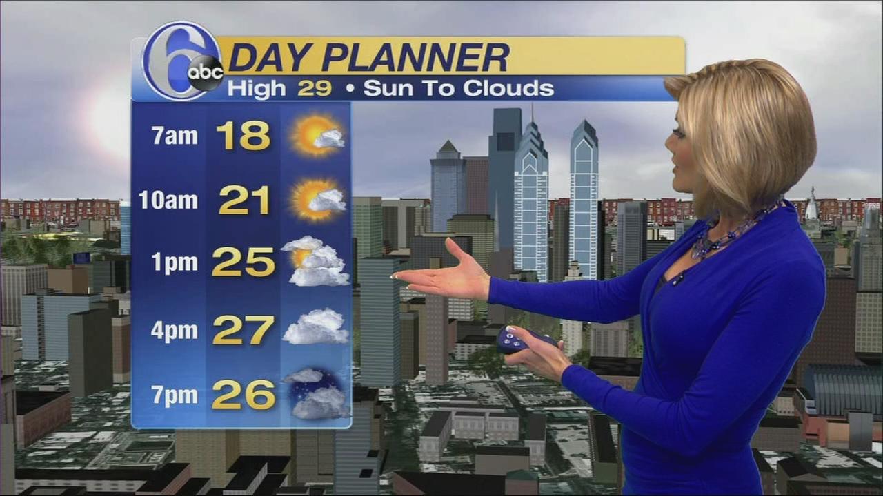 6abc Action News WPVI Philadelphia, Pennsylvania, New Jersey and