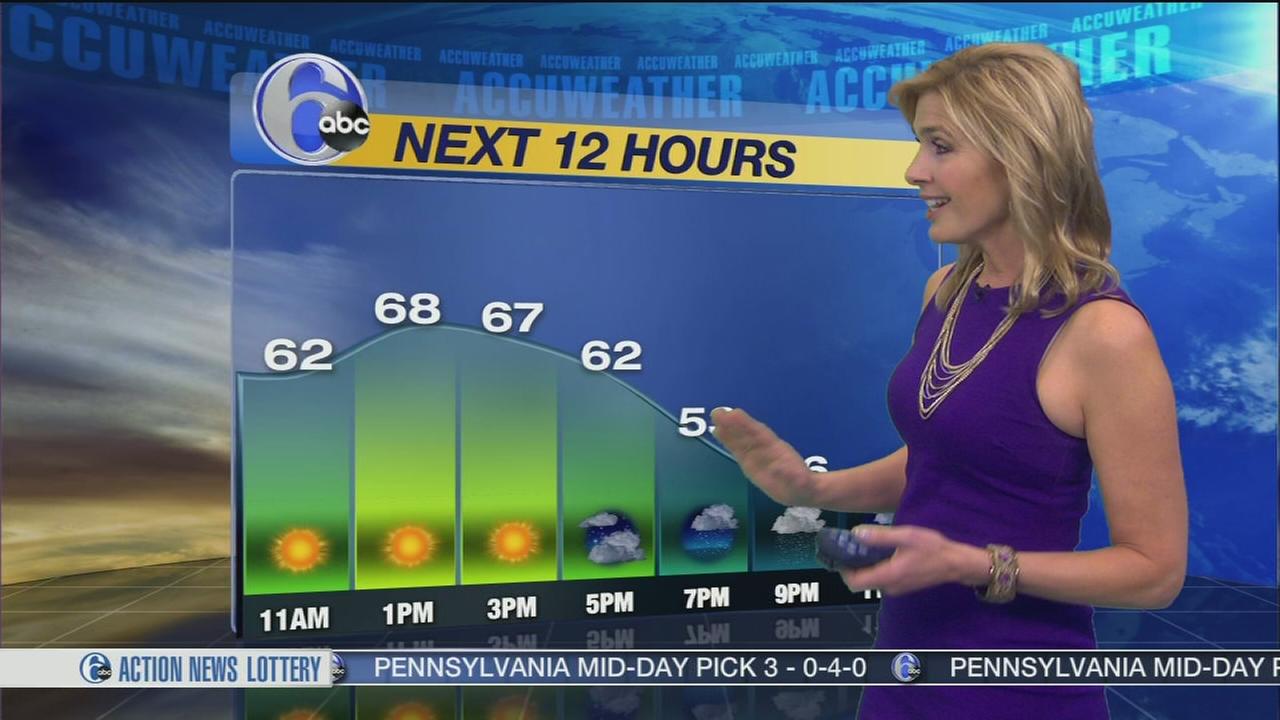 Current Temperatures Northeast U.S.
