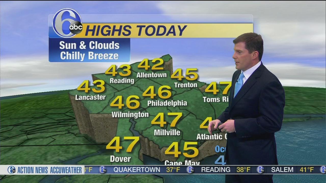 6abc Action News WPVI Philadelphia, Pennsylvania, New Jersey and