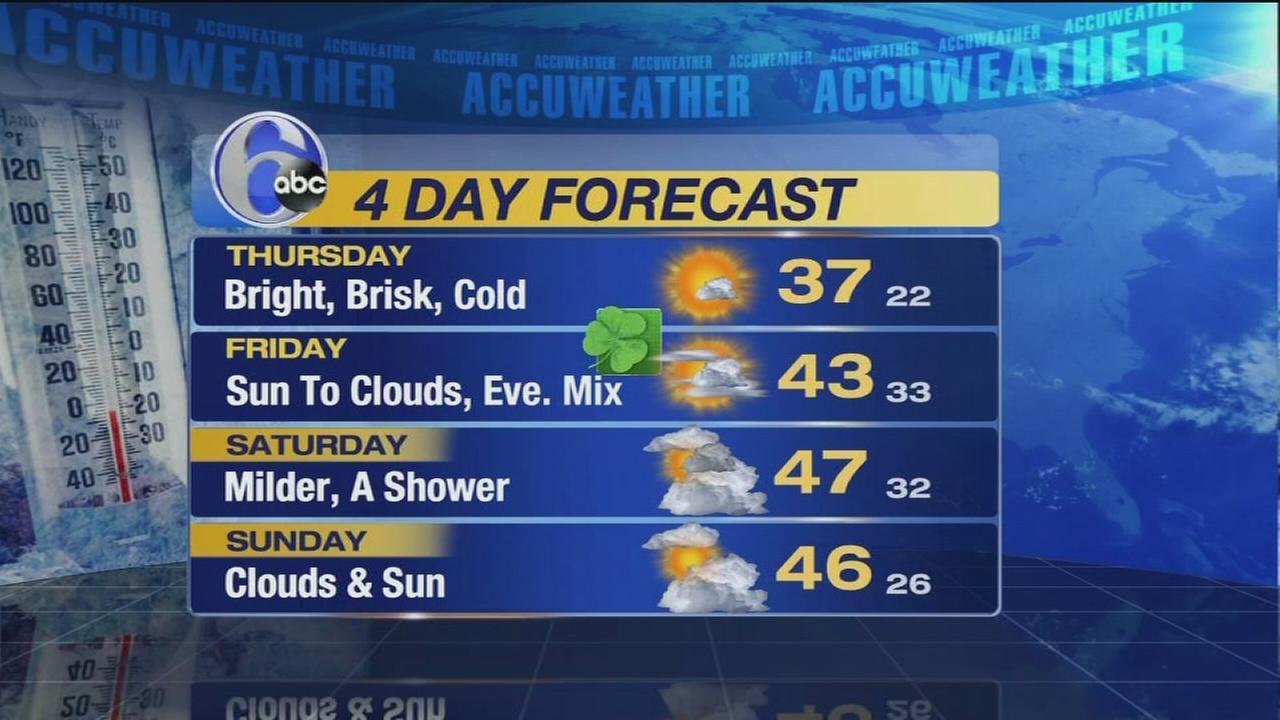 StormTracker 6 | Philadelphia Weather News | 6abc.com