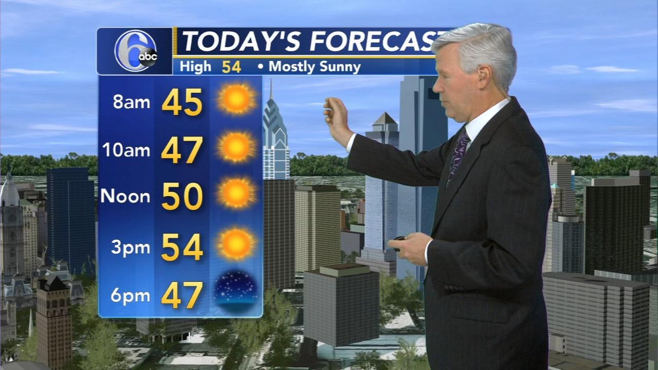 6abc Action News WPVI Philadelphia, Pennsylvania, New Jersey and