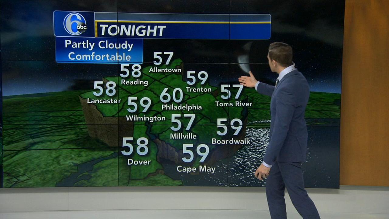 StormTracker 6 Philadelphia Weather News