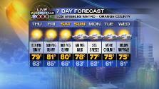 Weather