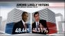 A new ABC News - Washington Post poll shows the tight presidential race is now a virtual tie with two weeks left until Election Day.