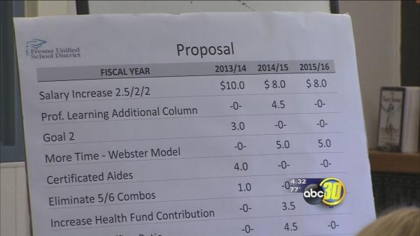 FSU Teachers Union criticizes district's contract proposal