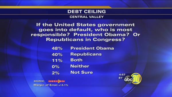 Valley residents respond to potential treasury default