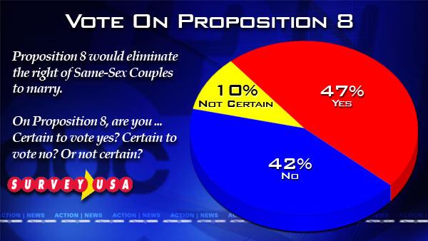 Exclusive Action News Poll Conducted by SurveyUSA 