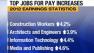 List of top jobs for pay increases in 2012