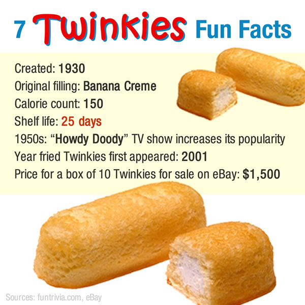 Twinkies infographic