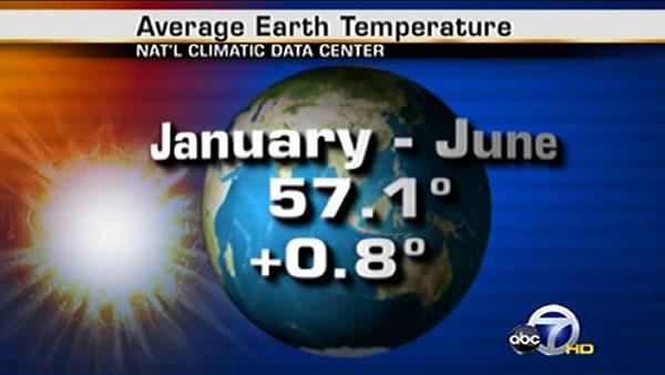 Temperature Global