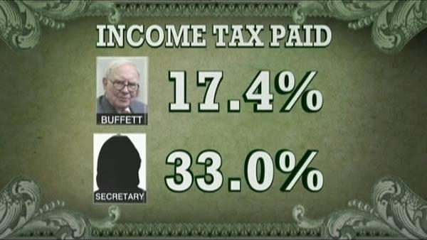 ABC7 Fact Check: The BUFFETT RULE | abc7news.