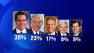 Romney gets back to back wins