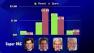 GOP super PACs overtaking campaigns fundraising