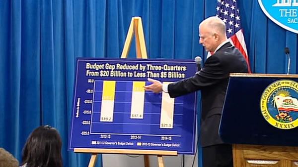 Poll says Slim majority support Gov. Jerry Brown's tax plan ...