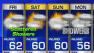 weather