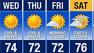 ABC7 AccuWeather forecast