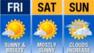 Bay Area weather forecast for Friday