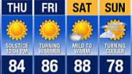 Weather forecast for Thursday