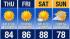 Weather forecast for Thursday