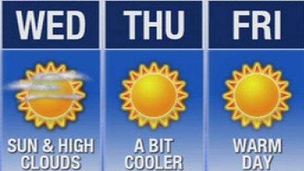Watch your ABC7 AccuWeather forecast