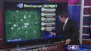 Houston Restaurant Violation Report as of October 8