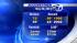 AccuWeather forecast for Monday, May 20