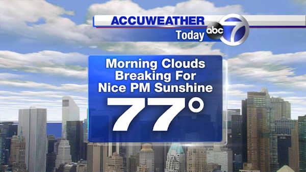 accuweather forecast in pictures