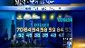 ABC7 Weather Forecast