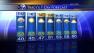 ABC7 Weather Forecast