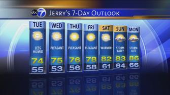 ABC7 Weather Forecast
