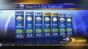 ABC7 Weather
