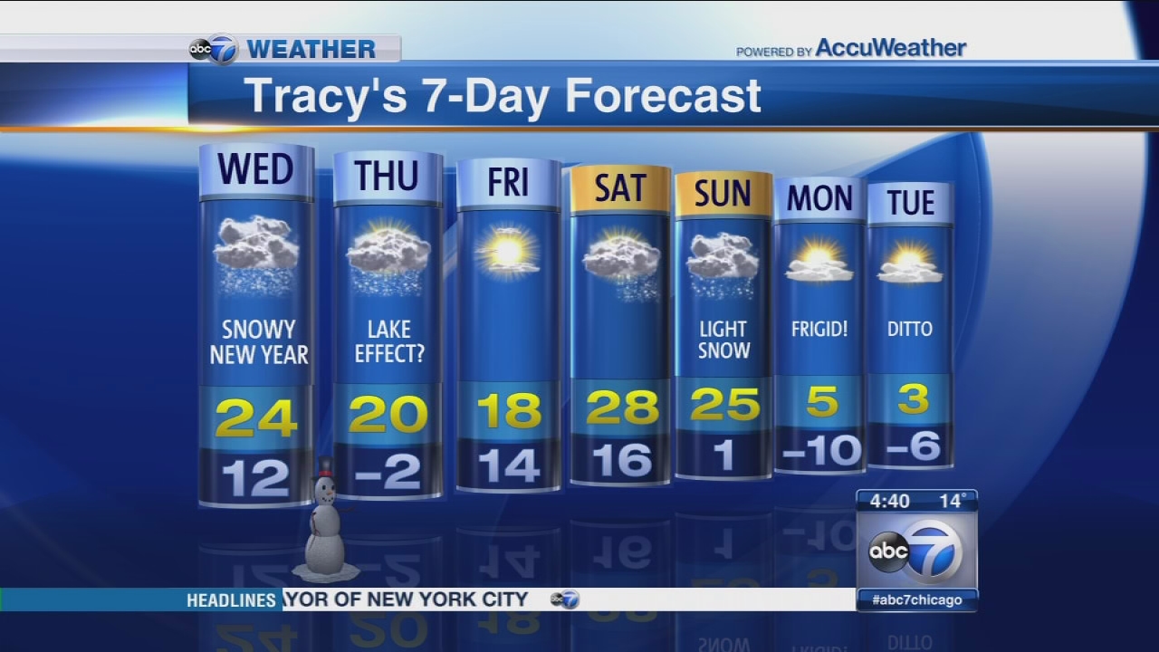 weather chicago today hourly