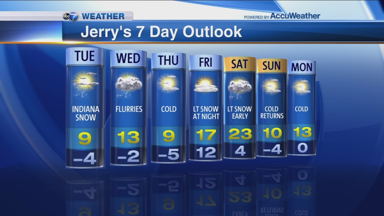chicago weather for next 7 days