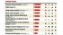 Consumer Reports: How safe is your hospital?...