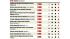 Consumer Reports: How safe is your hospital? New...