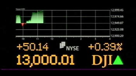 Dow hits 13,000
